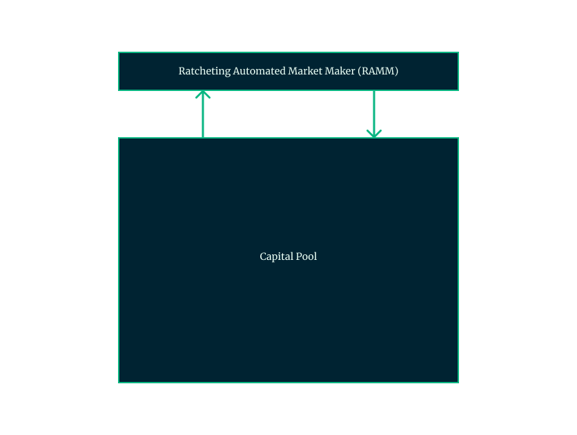 ramm-diagram